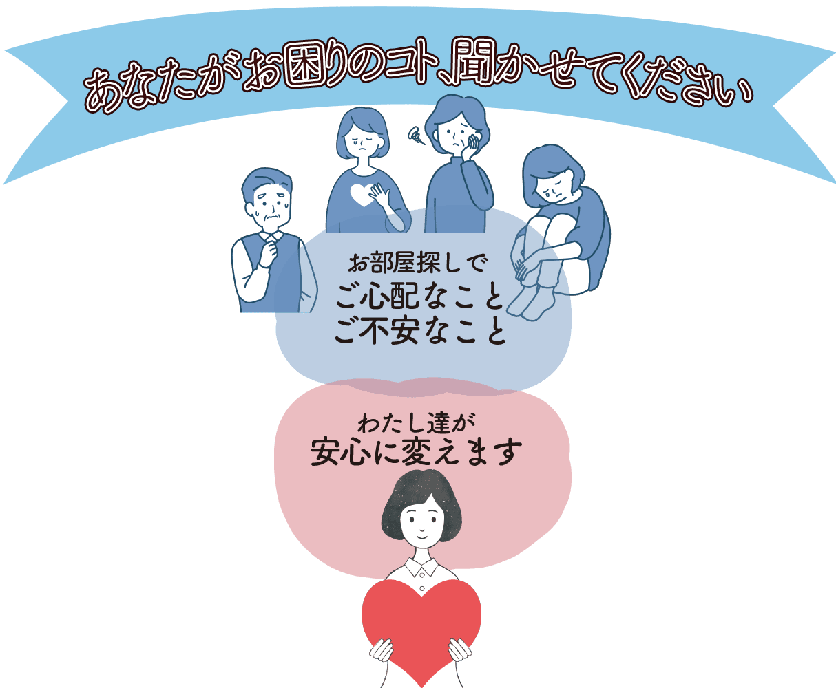 あなたがお困りのコト聞かせてください